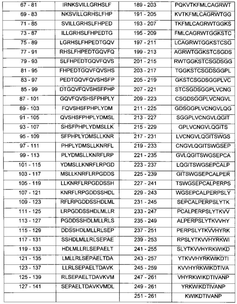 Простатоассоциированные антигены и иммунотерапевтические схемы на основе вакцин (патент 2609651)