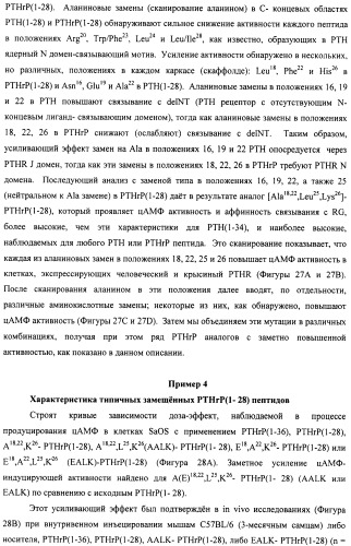 Способы скрининга с применением g-белок сопряженных рецепторов и родственных композиций (патент 2506274)