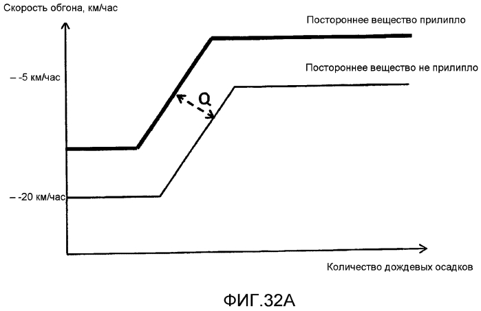 Устройство обнаружения трехмерных объектов, способ обнаружения трехмерных объектов (патент 2571368)