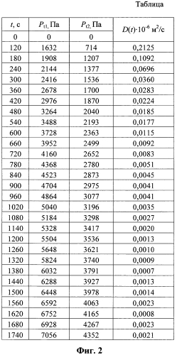 Устройство для измерения эффективной диффузии газа в угле (патент 2571769)