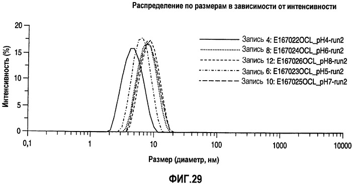 Белковые композиции и способы их получения (патент 2473360)