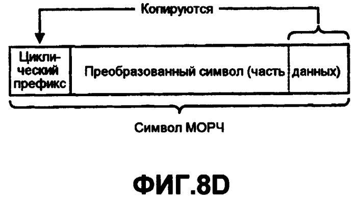 Система беспроводной локальной вычислительной сети со множеством входов и множеством выходов (патент 2485697)