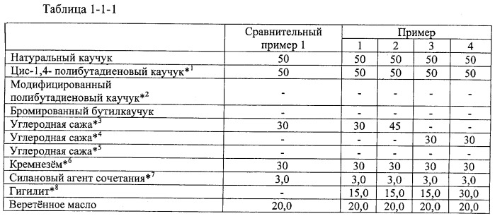 Пневматическая шина (патент 2471637)