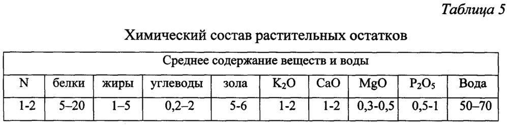 Искусственная почвосмесь (патент 2651819)