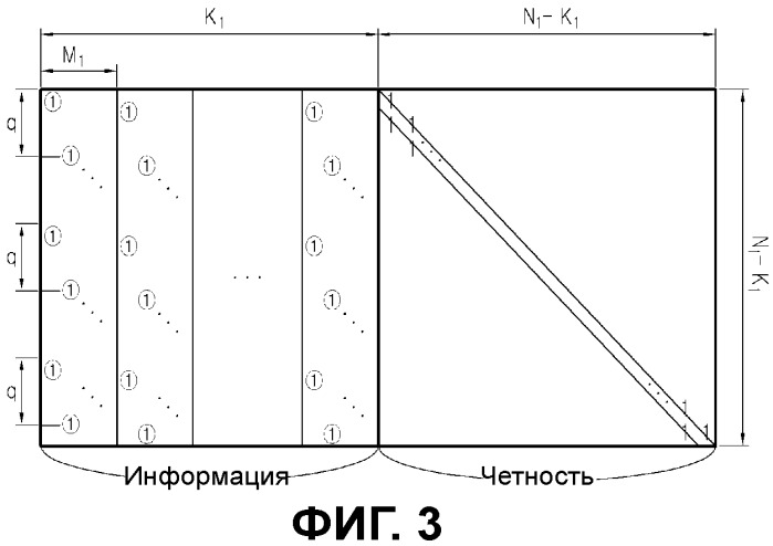 Способ и устройство для канального кодирования и декодирования в системе связи, в которой используются коды контроля четности с низкой плотностью (патент 2543553)