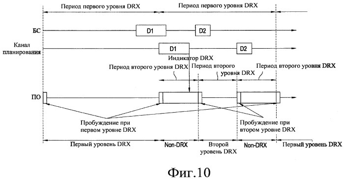 Способ для перехода между множественными уровнями приема (патент 2414067)