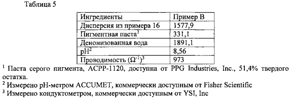 Системы покрытия/герметика, водные смолистые дисперсии, способы получения водных смолистых дисперсий и способы электрокраски (патент 2618026)