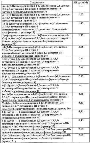 Замещенные сульфамидами производные ксантина для применения в качестве ингибиторов фосфоенолпируваткарбоксикиназы (рерск) (патент 2340613)