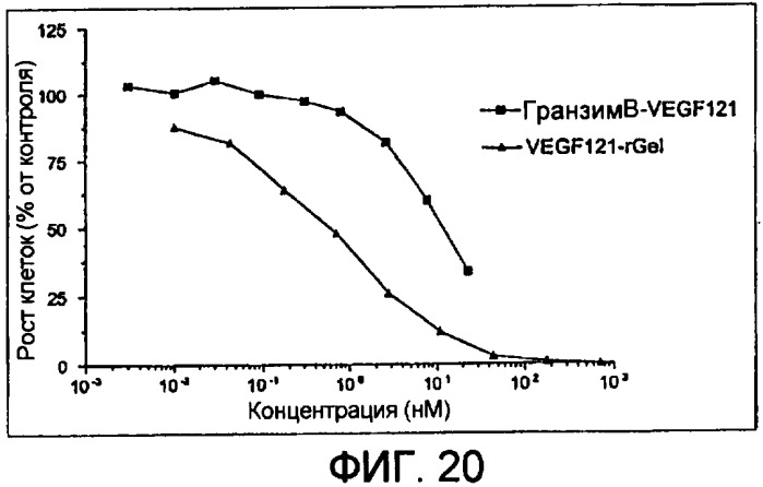 Терапевтические агенты, содержащие проапоптозные белки (патент 2319709)