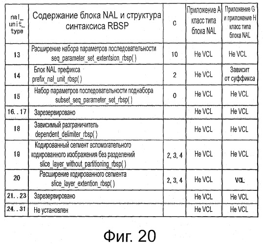 Устройство декодирования сигнала изображения, способ декодирования сигнала изображения, устройство кодирования сигнала изображения, способ кодирования изображения и программа (патент 2511595)