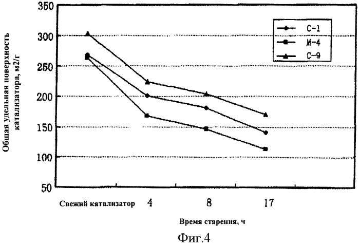 Катализатор крекинга и способ его получения (патент 2399415)