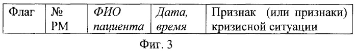 Информационная система отделения кардиологической реабилитации (патент 2408254)