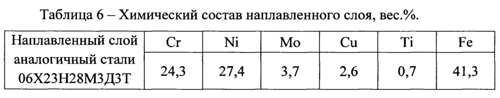 Способ формирования антикоррозионного покрытия на изделиях из низкоуглеродистой стали (патент 2649218)