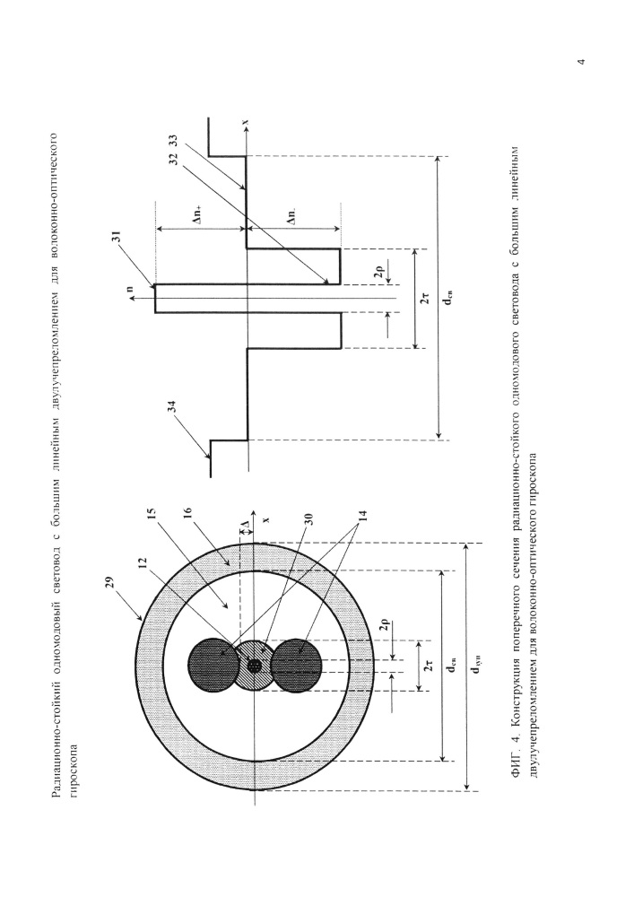 Радиационно-стойкий одномодовый световод с большим линейным двулучепреломлением для волоконно-оптического гироскопа (патент 2627018)