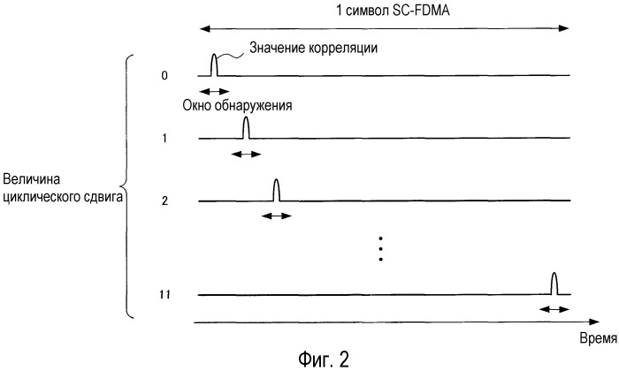 Устройство радиопередачи и способ радиопередачи (патент 2499358)