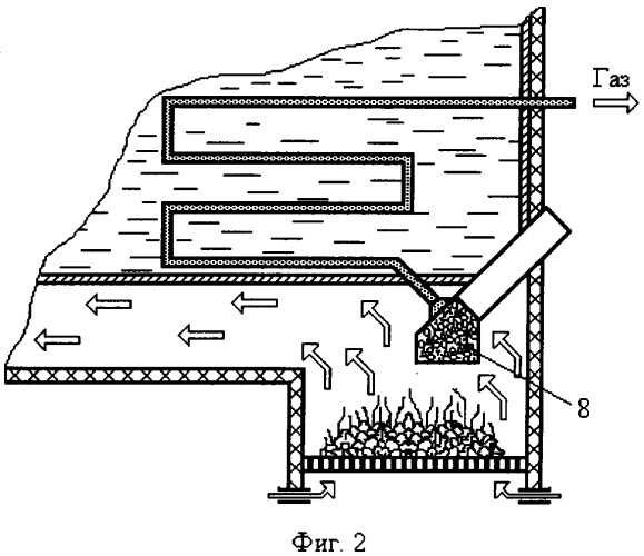 Способ сжигания и сухой перегонки твердого топлива (патент 2319065)