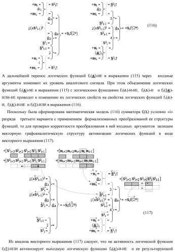 Функциональная структура сумматора fi( ) условно &quot;i&quot; разряда логико-динамического процесса суммирования позиционных аргументов слагаемых [ni]f(2n) и [mi]f(2n) с применением арифметических аксиом троичной системы счисления f(+1,0,-1) (варианты русской логики) (патент 2429522)