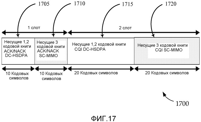 Гибкая конфигурация канала управления восходящей линии связи (патент 2516481)