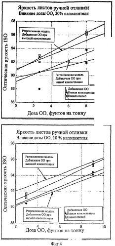 Фиксация оптических отбеливателей на волокне для изготовления бумаги (патент 2386738)