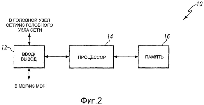 Механизмы, предназначенные для обнаружения и уменьшения отказов в устройстве шлюза (патент 2463718)