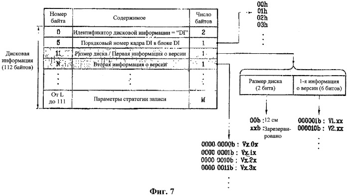 Носитель информационной записи, способ конфигурирования его информации о версии, способ записи и воспроизведения с их использованием и устройство для его осуществления (патент 2371787)
