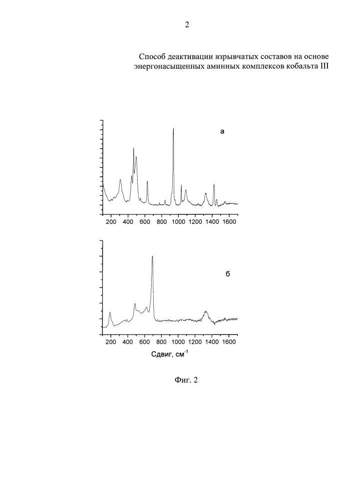 Способ деактивации взрывчатых составов на основе энергонасыщенных аминных комплексов кобальта iii (патент 2636525)