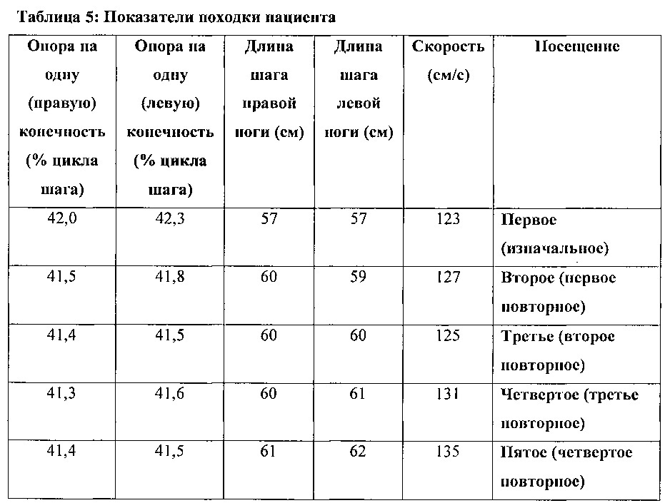 Способы лечения патологий позвоночника (патент 2635972)