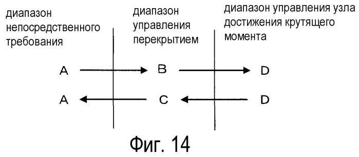 Устройство управления для двигателя внутреннего сгорания (патент 2451809)