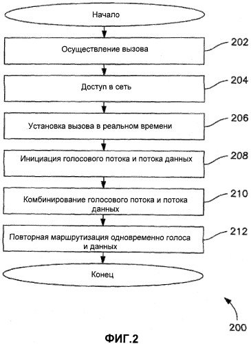 Устройство и способ передачи данных экстренного вызова в сетях беспроводной связи (патент 2504111)