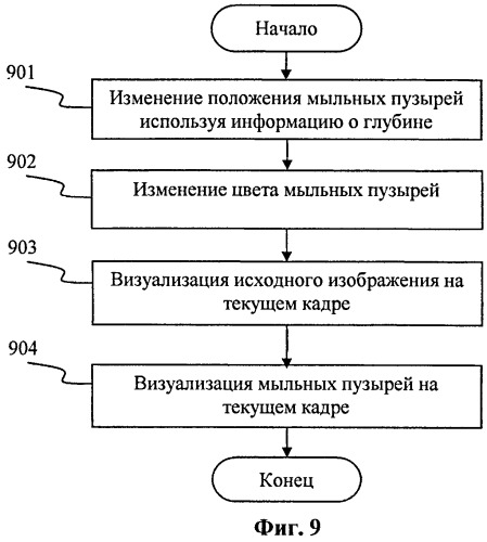 Способ и система динамической генерации трехмерных анимационных эффектов (патент 2540786)