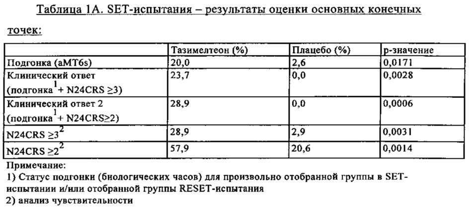 Лечение нарушений циркадного ритма (патент 2650647)