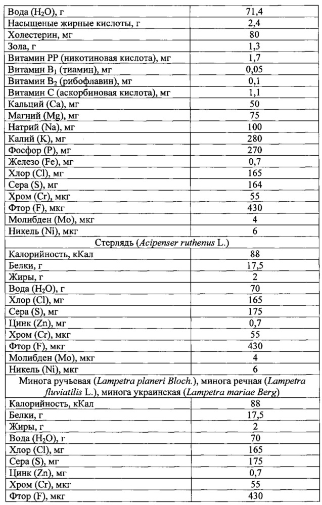 Способ получения обогащенного крахмалопродукта (патент 2624209)