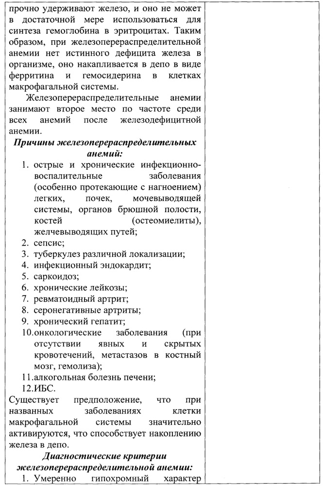 Способ дифференциальной диагностики анемий (патент 2667471)