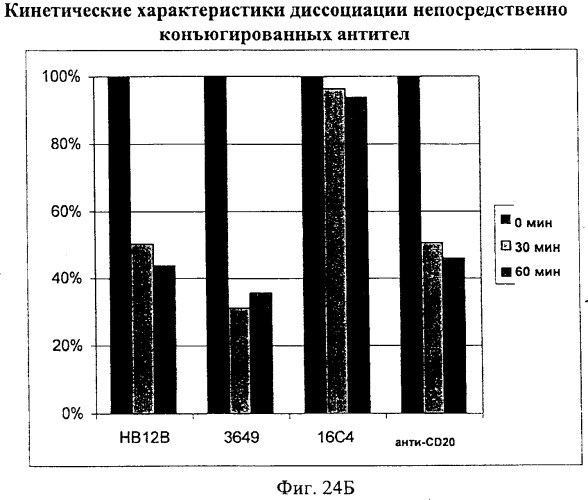 Гуманизированные антитела к cd19 и их применение для лечения онкологического, связанного с трансплантацией и аутоиммунного заболевания (патент 2495882)