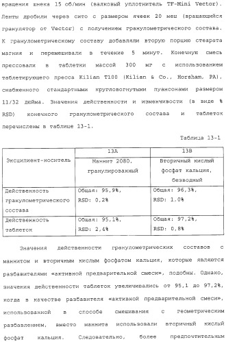 Способ лечения с использованием лекарственных форм, содержащих фармацевтические композиции 5,8,14-триазатетрацикло[10.3.1.0 (2,11).0(4,9)] гексадека-2( 11),3,5,7,9-пентаена (патент 2314810)