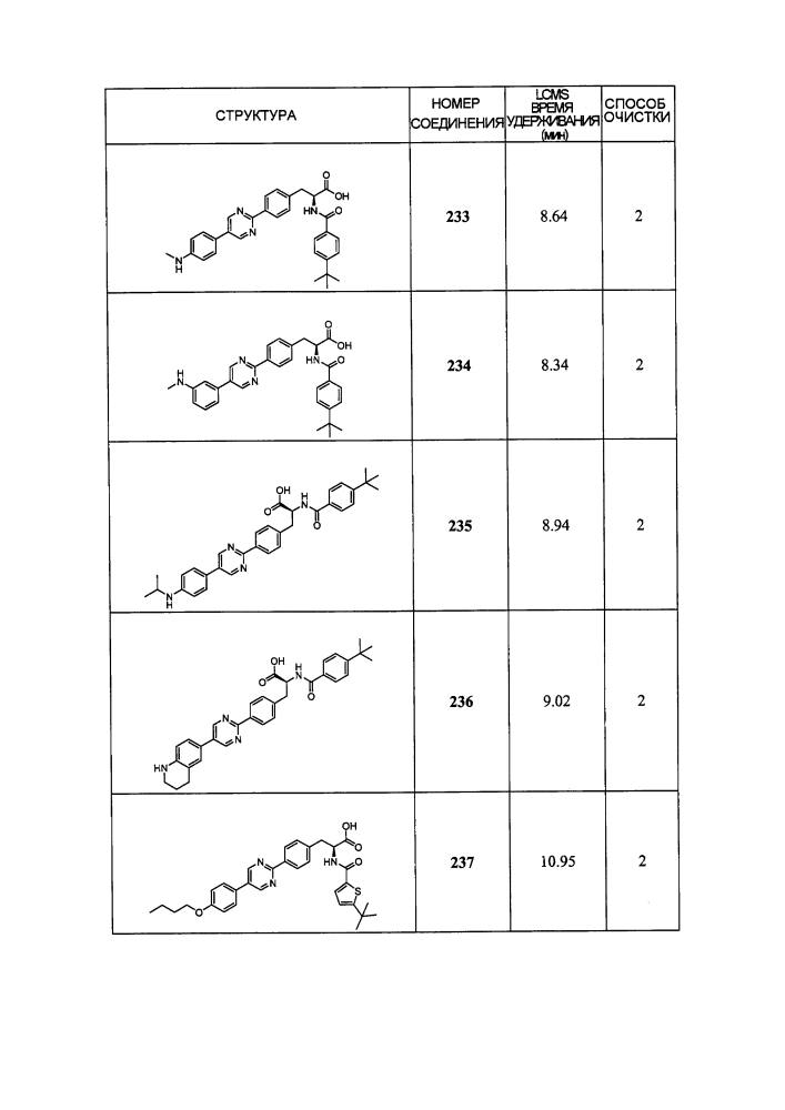 Новые модуляторы рецептора glp-1 (патент 2634896)