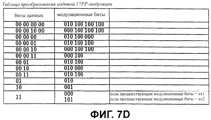 Носитель записи с областью связывания, включающей фиктивные данные, и устройство и способы формирования, записи и воспроизведения носителя записи (патент 2394289)
