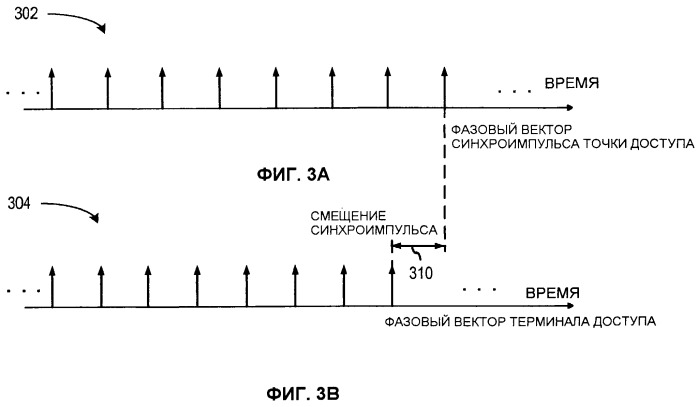 Отслеживание частоты и времени мобильного устройства с известным перемещением (патент 2459386)
