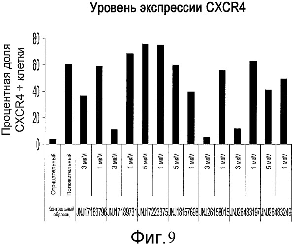 Способ размножения и дифференцирования плюрипотентных клеток (патент 2528764)