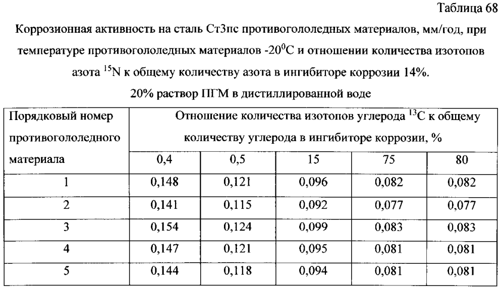 Способ получения твердого противогололедного материала на основе пищевой поваренной соли и кальцинированного хлорида кальция (варианты) (патент 2597122)