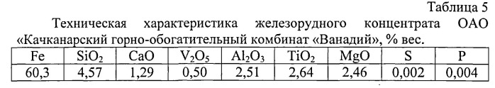 Способ получения металлического железа (патент 2532713)