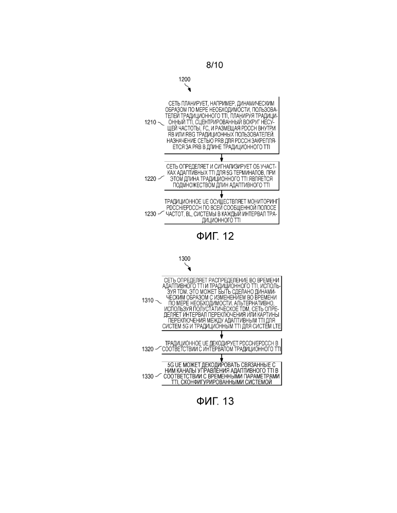 Система и способ для совместимости адаптивного tti с lte (патент 2645879)