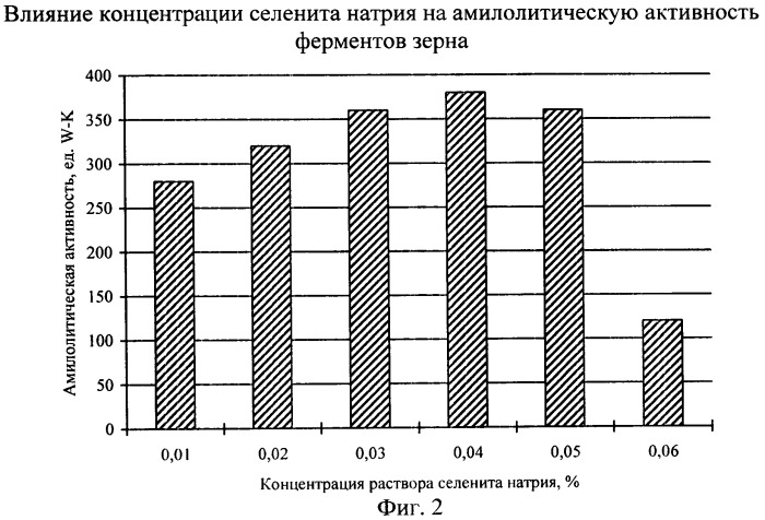 Способ производства биологически активной добавки к пище (патент 2444211)