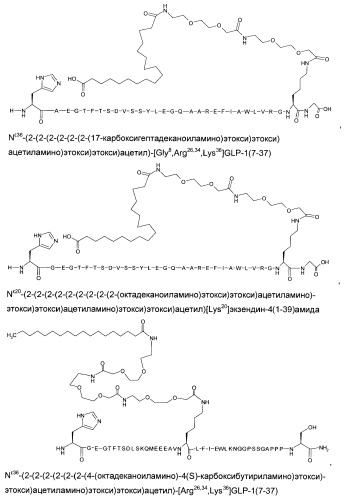 Производные глюкагон-подобного пептида-1 (glp-1) (патент 2401276)