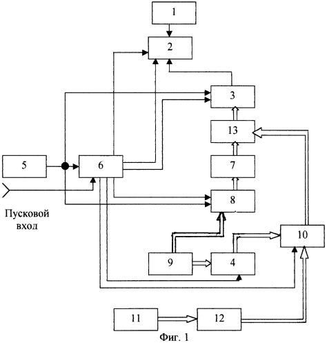 Система учета электрической энергии (патент 2247994)
