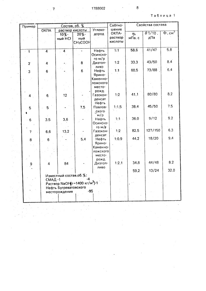 Структурированный состав на углеводородной основе (патент 1788002)