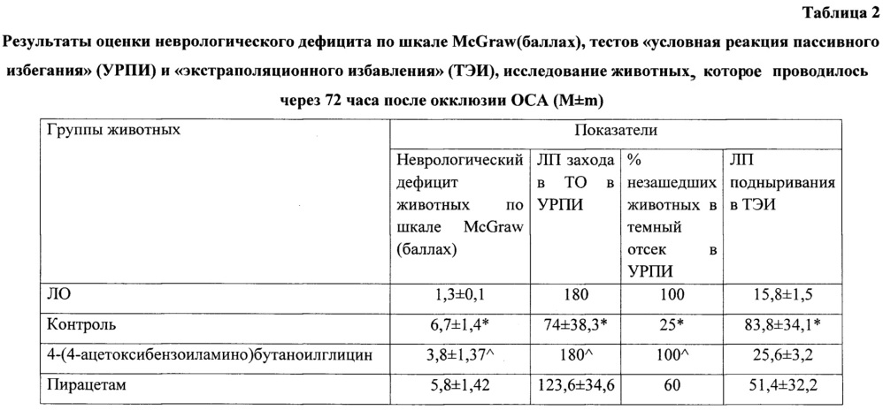 4-(4-ацетоксибензоиламино)бутаноилглицин, обладающий церебропротекторным действием при ишемии головного мозга (патент 2657820)