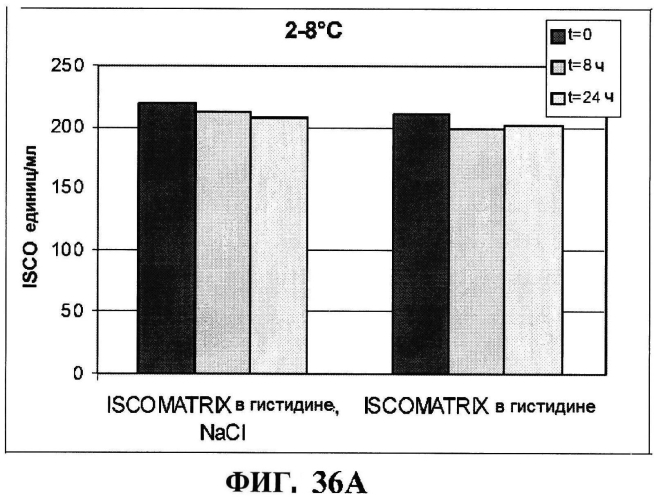 Стабильные иммуногенные композиции антигенов staphylococcus aureus (патент 2570730)