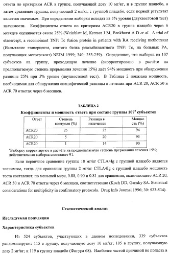 Способ лечения сердечно-сосудистого заболевания с применением растворимого ctla4 (патент 2353384)