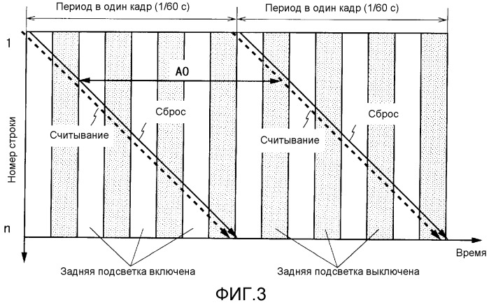 Дисплейное устройство (патент 2501067)